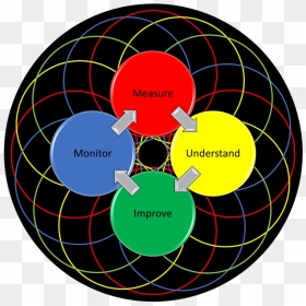 Ngagagementworks Team Dynamics Measure Understand Improve - Circle, HD Png Download - team building images png