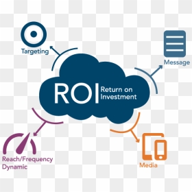 Graphic Design, HD Png Download - roi png