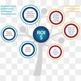 54b5631ea1dc10190edcd98b Whyhmsa Infographic Roi - Return On Investment Roi Infographics, HD Png Download - roi png