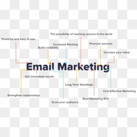 Free Png Download Benefits Of Email Marketing Png Images - Benefits Of Email Marketing Png, Transparent Png - email marketing images png