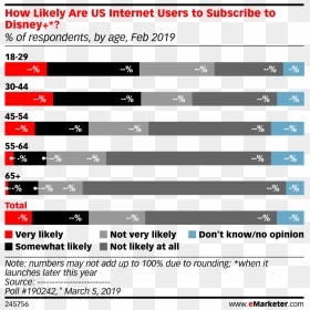 How Likely Are Us Internet Users To Subscribe To Disney - Us Internet Users 2019, HD Png Download - subscribe us png