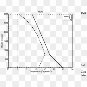 Diagram, HD Png Download - bullet point black png