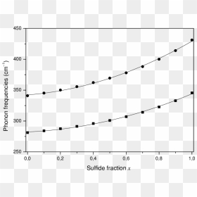 Relationship Between Fracture Toughness And Yield Strength, HD Png Download - bullet point black png