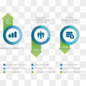 Business Roi, HD Png Download - roi png