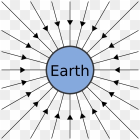 Earth Gravitational Field Lines, HD Png Download - gravity png