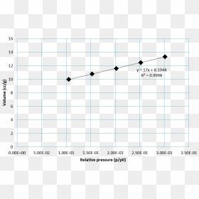 Diagram, HD Png Download - nimbu png