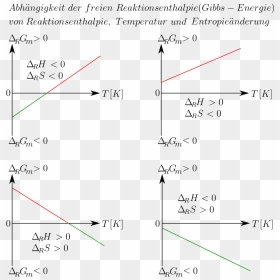 Gibbs Helmholtz Gleichung, HD Png Download - nfkrz png
