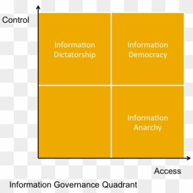Information Governance Quadrant - Colorfulness, HD Png Download - democracy png