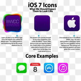 App Store, HD Png Download - iphone icons png