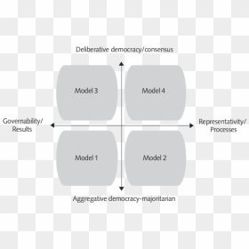 Diagram, HD Png Download - democracy png