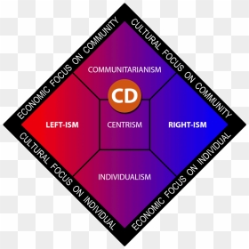 Christian Democracy , Png Download - Political Spectrum Christian Democracy, Transparent Png - democracy png