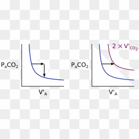 Graphic Design, HD Png Download - carbon dioxide png