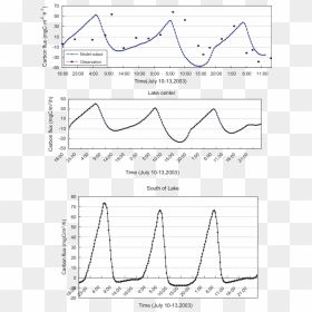 Diagram, HD Png Download - carbon dioxide png