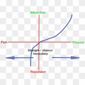 Diagram, HD Png Download - democracy png