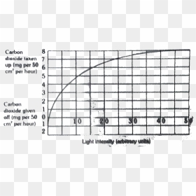 ตาราง การ ทำ ปุ๋ย หมัก, HD Png Download - carbon dioxide png