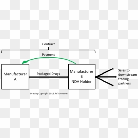 Diagram, HD Png Download - under contract png