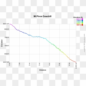 Mount Pinos Downhill Profile - Plot, HD Png Download - pinos png