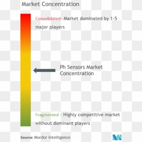 Portable Network Graphics, HD Png Download - sensor png