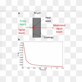 Diagram, HD Png Download - heat wave png