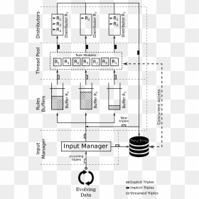 Diagram, HD Png Download - slider png