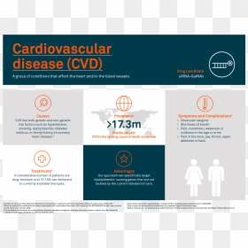 Cardiovascular Disease Gene And Environment , Png Download - Genes And Environment Cardiovascular Disease, Transparent Png - genes png