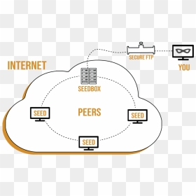 Diagram, HD Png Download - plex icon png