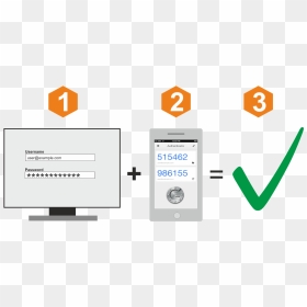 / Images/two Factor Authentication - Two Factor Authentication Png, Transparent Png - two png