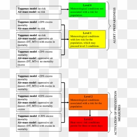 Diagram, HD Png Download - heat wave png