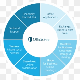 Office 365 From Code Technologies - Office 365 Solutions, HD Png Download - office 365 logo png