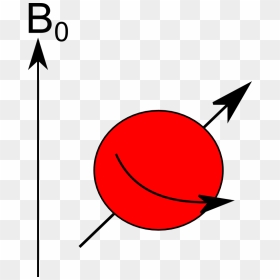 Spin, HD Png Download - spin png