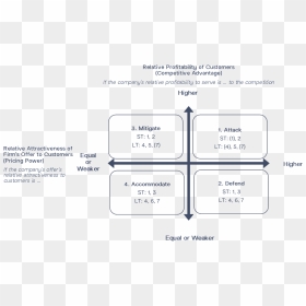 Diagram, HD Png Download - price reduced png