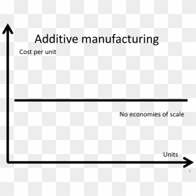 3d Printing Variable Cost, HD Png Download - 3d thought bubble png