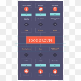 Food Groups Concept Map, HD Png Download - 3d thought bubble png