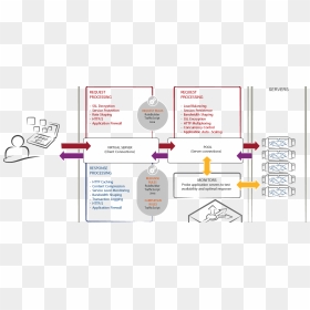 Diagram, HD Png Download - mana png