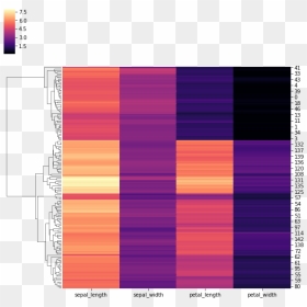 Clustermap Using Seaborn - Plot, HD Png Download - altair png