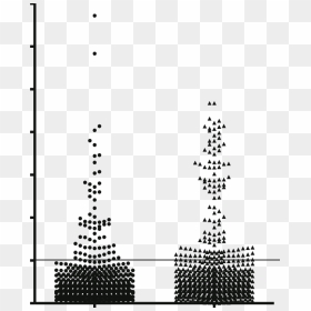 Reactivity Index Of 612 Sera From Barra Mansa, Rio - Circle, HD Png Download - barra png