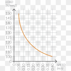 Diagram, HD Png Download - ccc png