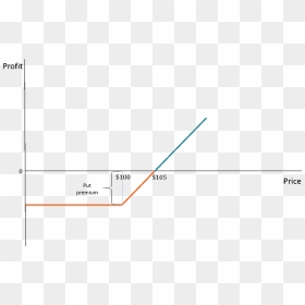 Diagram, HD Png Download - price reduced png