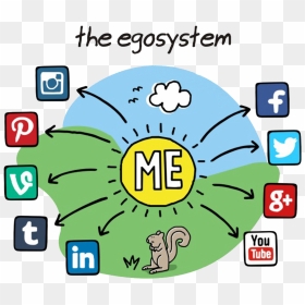 Social Media Ecosystem Personality Test - Social Media And Me, HD Png Download - social media icons .png