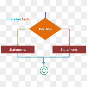 Diagram, HD Png Download - rust game png
