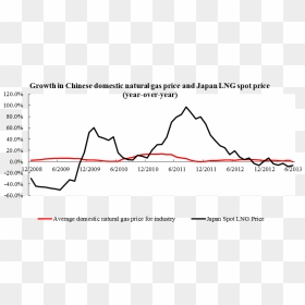 Diagram, HD Png Download - price reduced png