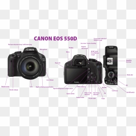 Canon Eos 550d, HD Png Download - camera aperture png