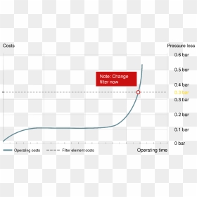 Diagram, HD Png Download - price reduced png