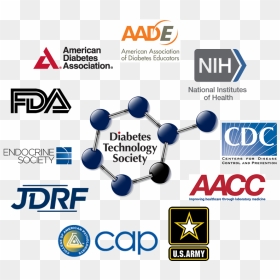 Surveillance Program For Cleared Bg Monitoring Systems - Us Army, HD Png Download - american diabetes association png