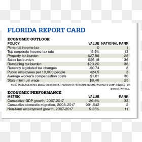 Screenshot, HD Png Download - florida state png