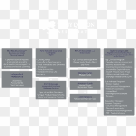 Org Chart For A Registered Investment Advisor Firm, HD Png Download - new york life logo png