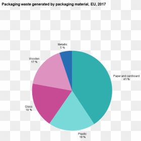 Packaging Waste Statistics, HD Png Download - wrapping paper png
