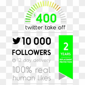 Buy 10 000 Real Twitter Followers - Twitter, HD Png Download - followers png