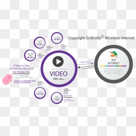 Amount Of Data And Bandwidth Required For Streaming - Circle, HD Png Download - streaming png