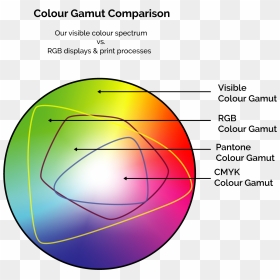 Cmyk V Rgb Colour Spectrum, HD Png Download - pantone png